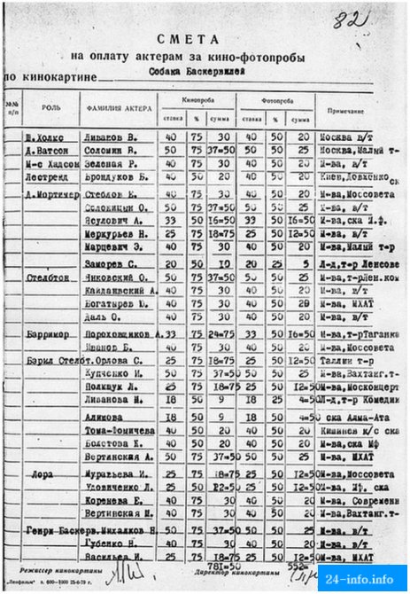 Фотопробы советских актеров