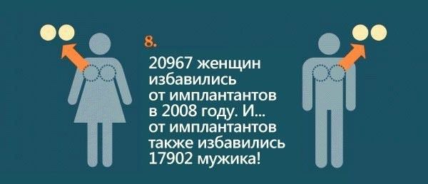 Интересное о женской груди