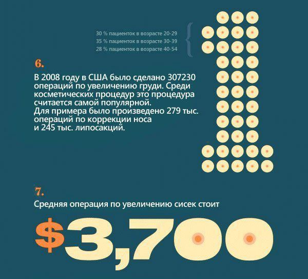 Интересное о женской груди