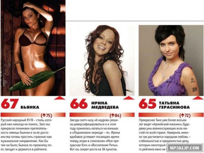 Самые сексуальные женщины России 2013 года