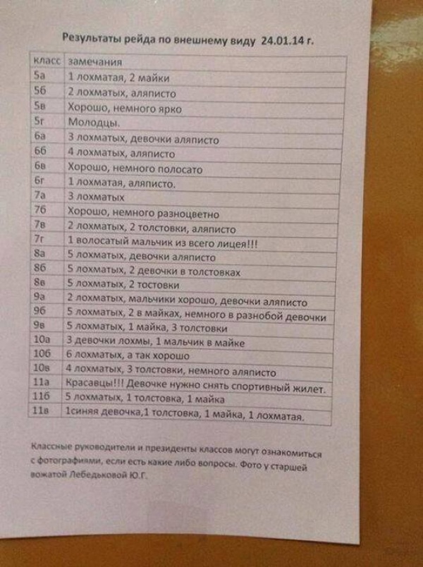 Идиотизмы года