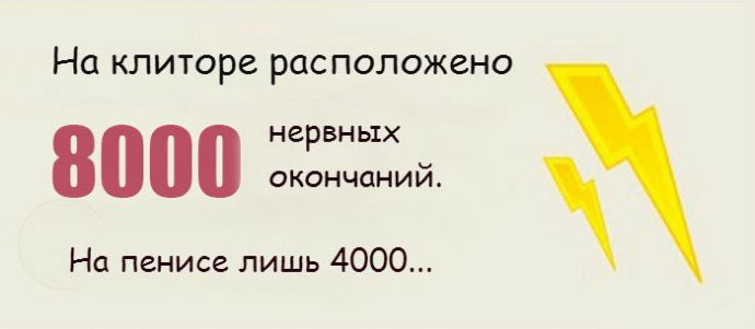 Все факты о женском влагалище