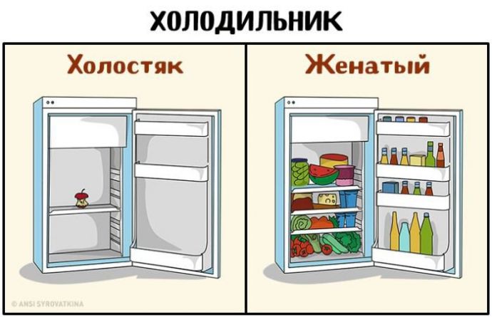 Жизнь мужика после свадьбы