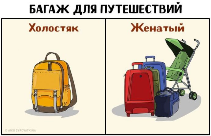 Жизнь мужика после свадьбы