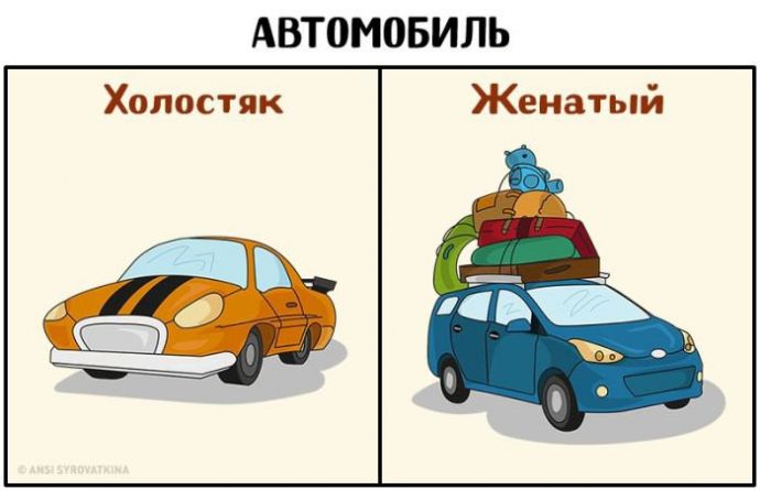 Жизнь мужика после свадьбы