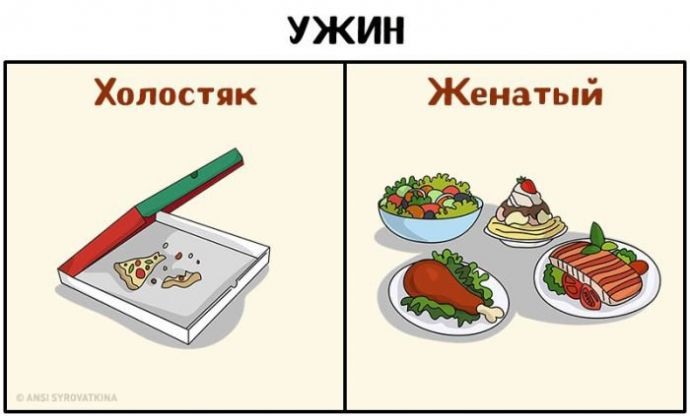 Жизнь мужика после свадьбы